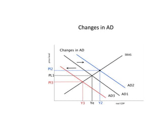 Changes in AD 