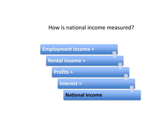 How is national income measured?