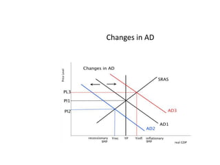 Changes in AD 