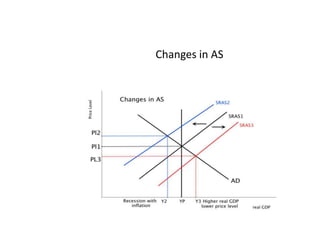 Changes in AS 