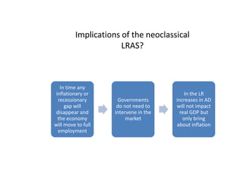 Implications of the neoclassical LRAS?