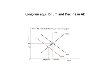 Long-run equilibrium and Decline in AD 