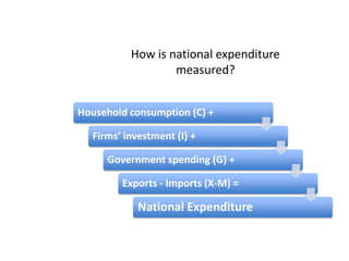 How is national expenditure measured?