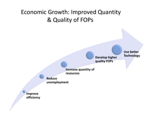 Economic Growth: Improved Quantity & Quality of FOPs 