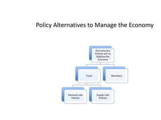 Policy Alternatives to Manage the Economy