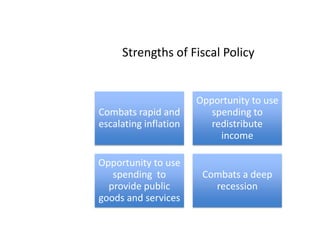 Strengths of Fiscal Policy
