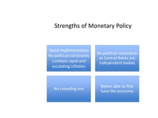 Strengths of Monetary Policy
