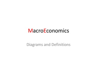MacroEconomics Diagrams and Definitions 