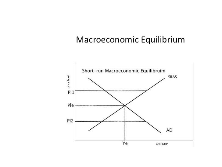 Macro diagrams and definitions