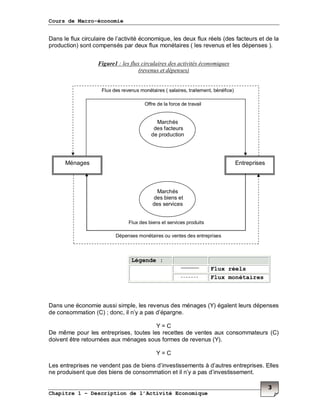 Cours de Macro-économie
Chapitre 1 – Description de l’Activité Economique
3
Dans le flux circulaire de l’activité économique, les deux flux réels (des facteurs et de la
production) sont compensés par deux flux monétaires ( les revenus et les dépenses ).
Figure1 : les flux circulaires des activités économiques
(revenus et dépenses)
Légende :
Flux réels
Flux monétaires
Dans une économie aussi simple, les revenus des ménages (Y) égalent leurs dépenses
de consommation (C) ; donc, il n’y a pas d’épargne.
Y = C
De même pour les entreprises, toutes les recettes de ventes aux consommateurs (C)
doivent être retournées aux ménages sous formes de revenus (Y).
Y = C
Les entreprises ne vendent pas de biens d’investissements à d’autres entreprises. Elles
ne produisent que des biens de consommation et il n’y a pas d’investissement.
Ménages Entreprises
Marchés
des facteurs
de production
Marchés
des biens et
des services
Offre de la force de travail
Flux des revenus monétaires ( salaires, traitement, bénéfice)
Flux des biens et services produits
Dépenses monétaires ou ventes des entreprises
 