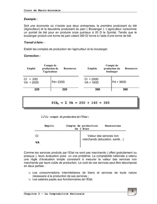 Cours de Macro-économie
Chapitre 2 – La Comptabilité Nationale
3
Exemple :
Soit une économie où n’existe que deux entreprises, la première produisant du blé
(Agriculteur) et la deuxième produisant du pain ( Boulanger ). L’agriculteur consomme
un quintal de blé pour en produire onze quintaux à 20 D le Quintal. Tandis que le
boulanger produit une tonne de pain valant 360 D/ tonne à l’aide d’une tonne de blé.
Travail à faire :
Etablir les comptes de production de l’agriculteur et du boulanger.
Correction :
Emploi
Compte de
production de
l’agriculteur
Ressources Emplois
Compte de
production du
boulanger
Ressources
CI = 20D
VA = 200D Pd= 220D
CI = 200D
VA = 160D Pd = 360D
220 220 360 360
1.2 Le compte de production de l’Etat :
Emploi Compte de production
De l’Etat
Ressources
CI
VA
Valeur des services non
marchands (éducation, santé…)
Comme les services produits par l’Etat ne sont pas marchands ( offert gratuitement ou
presque ), leurs évaluation pose un vrai problème. La comptabilité nationale a retenu
une règle d’évaluation simple consistant à mesurer la valeur des services non
marchands par leurs coûts de production. Le coût de ces services peut être décomposé
en deux parties :
Les consommations intermédiaires de biens et services de toute nature
nécessaire à la production de ses services ;
Les salaires payés aux fonctionnaires de l’Etat.
PIBm = ΣΣΣΣ VA = 200 + 160 = 360
 