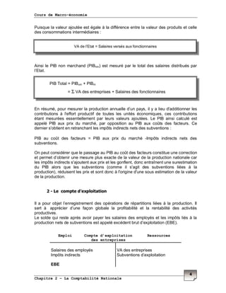 Cours de Macro-économie
Chapitre 2 – La Comptabilité Nationale
4
Puisque la valeur ajoutée est égale à la différence entre la valeur des produits et celle
des consommations intermédiaires :
Ainsi le PIB non marchand (PIBnm) est mesuré par le total des salaires distribués par
l’Etat.
En résumé, pour mesurer la production annuelle d’un pays, il y a lieu d'additionner les
contributions à l'effort productif de toutes les unités économiques, ces contributions
étant mesurées essentiellement par leurs valeurs ajoutées. Le PIB ainsi calculé est
appelé PIB aux prix du marché, par opposition au PIB aux coûts des facteurs. Ce
dernier s'obtient en retranchant les impôts indirects nets des subventions :
PIB au coût des facteurs = PIB aux prix du marché -Impôts indirects nets des
subventions.
On peut considérer que le passage au PIB au coût des facteurs constitue une correction
et permet d’obtenir une mesure plus exacte de la valeur de la production nationale car
les impôts indirects s'ajoutent aux prix et les gonflent, donc entraînent une surestimation
du PIB alors que les subventions (comme il s'agit des subventions liées à la
production), réduisent les prix et sont donc à l'origine d'une sous estimation de la valeur
de la production.
2 - Le compte d’exploitation
Il a pour objet l’enregistrement des opérations de répartitions liées à la production. Il
sert à apprécier d’une façon globale la profitabilité et la rentabilité des activités
productives.
Le solde qui reste après avoir payer les salaires des employés et les impôts liés à la
production nets de subventions est appelé excédent brut d’exploitation (EBE).
Emploi Compte d’exploitation
des entreprises
Ressources
VA des entreprises
Subventions d’exploitation
Salaires des employés
Impôts indirects
EBE
VA de l’Etat = Salaires versés aux fonctionnaires
PIB Total = PIBnm + PIBm
= Σ VA des entreprises + Salaires des fonctionnaires
 