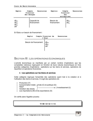 Cours de Macro-économie
Chapitre 2 – La Comptabilité Nationale
8
Emploi Compte
financier
des ménages
Ressources Emplois Compte
financier
des
entreprises
Ressources
∆Bem
∆Bam
∆Bxm
∆M
Capacité de
financement
Besoin de
financement
∆Bem
∆Bex
Si l’Etat a un besoin de financement :
Emploi Compte financier de
l’Etat
Ressources
∆Bam
∆Bax
∆M
Besoin de financement
Section III : Les opérations économiques
L’activité économique se manifeste par un certain nombre d’opérations que les
comptables nationaux regroupent en fonction de leurs natures économiques en trois
grandes catégories d’opérations : opérations sur les biens et services, opérations de
répartition et opérations financières.
1 - Les opérations sur les biens et services
Cette catégorie regroupe l’ensemble des opérations ayant trait à la création et à
l’utilisation des biens et services. Il s’agit des opérations de :
• Production (Y)
• Consommation totale : privée (C) et publique (G)
• FBCF
• Variation des stocks
• Les importations (M) et les exportations (X)
On vérifie alors l’égalité suivante :
L’investissement (I)
Y+ M = C+ G + I + X
 