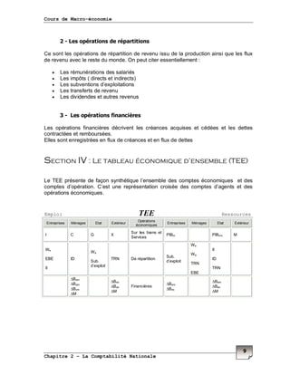 Cours de Macro-économie
Chapitre 2 – La Comptabilité Nationale
9
2 - Les opérations de répartitions
Ce sont les opérations de répartition de revenu issu de la production ainsi que les flux
de revenu avec le reste du monde. On peut citer essentiellement :
• Les rémunérations des salariés
• Les impôts ( directs et indirects)
• Les subventions d’exploitations
• Les transferts de revenu
• Les dividendes et autres revenus
3 - Les opérations financières
Les opérations financières décrivent les créances acquises et cédées et les dettes
contractées et remboursées.
Elles sont enregistrées en flux de créances et en flux de dettes
Section IV : Le tableau économique d’ensemble (TEE)
Le TEE présente de façon synthétique l’ensemble des comptes économiques et des
comptes d’opération. C’est une représentation croisée des comptes d’agents et des
opérations économiques.
Entreprises Ménages Etat Extérieur
Opérations
économiques
Entreprises Ménages Etat Extérieur
I C G X
Sur les biens et
Services
PIBm PIBnm M
We
EBE
II
ID
Wa
Sub.
d’exploit
TRN De répartition
Sub.
d’exploit
We
Wa
TRN
EBE
II
ID
TRN
∆Bem
∆Bam
∆Bxm
∆M
∆Bex
∆Bax
∆M
Financières
∆Bem
∆Bex
∆Bam
∆Bax
∆M
Emploi TEE Ressources
 