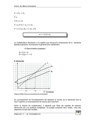 Cours de Macro-économie
Chapitre 3 – La Consommation
5
C = cYd + Co
I= Io
Y=C +I + G
Y = c( Y-T) + Co + I + G
Y = 1/ (1-c) [Co + I + G - cT]
Le multiplicateur Keynésien ( m) signifie que lorsqu'une composante de la demande
globale augmente, la production augmente plus rapidement.
3.4 Représentation graphique:
D = C+I + G
D = C(y) + I + G
Figure2 Effet d’un accroissement de la demande
Un accroissement de l'investissement fait déplacer la courbe de la demande vers le
haut. Il génère un accroissement de revenu plus important.
Selon la théorie de multiplicateur, il apparaît que l'Etat est capable de relancer
l'économie par une politique budgétaire. Le budget comporte deux volets : celui des
dépenses et celui des recettes :
m = 1/(1-c)
y
D2
D1
∆∆∆∆I
D :Demande
Y : le revenu
y1 y2
 