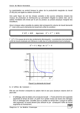 Cours de Macro-économie
Chapitre 6- Le Modèle Classique
(
,+" *, 0D 0 ( K
C * I 3
3 3( .
,K 0 . & (
"
B
*
* , 0G F
& * &
K D+
#
b. L’offre de travail :
1 *
• , 9
0B (
* ( * "
( . * **
( "
f’
(Ld
) = W/P équivaut Ld
= f’-1
( W/P)
Ld
= f ( W/p) et L’d
< 0
, K D+0
, K D+0#
 