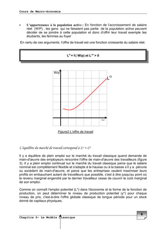 Cours de Macro-économie
Chapitre 6- Le Modèle Classique
• 1 *
,K D+0. ( *
' **
. * * &
1 ( . ** * "
K D
&
37 & 3** 37 ,* (
$0" &
* 3 &
37 .
* . 3 ' 3 6
( ( L (
"
5 3 , N0 3 * *
. ,&N0
. 3 3** ( ( ?
& "
O
 