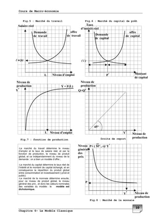 Cours de Macro-économie
Chapitre 6- Le Modèle Classique
!
Droite de report
.
* .
( .
** -
/ ( .
(
,
0
.
( .
( .
Fig.8 : Marché de la monnaie
!"# #
!
"#"
$
%&'
$
$ #() *
#)! '+ *,$
Fig.5 : Marché du travail Fig.6 : Marché du capital de prêt
$
Fig.7 : fonction de production
 
