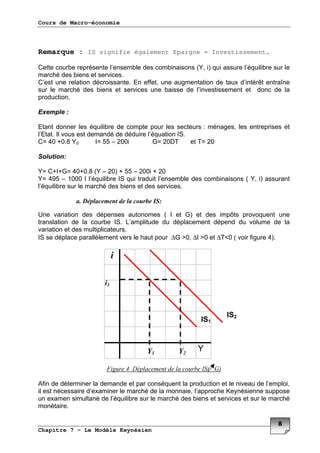 Cours de Macro-économie
Chapitre 7 – Le Modèle Keynésien
*
Remarque : IS signifie également Epargne = Investissement.
' : ' ' 6F 7 : '
' % *
: * 3 : & (
' % ' : %
*
'
: * % : ;*
ICH PH*QF IRR $ !HH BI!H?1 1I!H
FI PPBICHPH*Q6F $ !H7 PRR $ !HH P!H
FI C R $ HHH : ' ; : ' ' 6F 7
: ' ' % *
S % 6 B7 4 %
' ;* : %
% *
; % ∆B MH ∆ MH ∆1NH 6% C7*
F
! "#
+ % :
: 3 :
3 : ' ' %
*
 