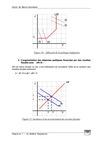 Cours de Macro-économie
Chapitre 7 – Le Modèle Keynésien
F
-'+
% - !
! ∆∆∆∆0/,
+ 3 : %
*
∆∆∆∆ ∆∆∆∆! "∆∆∆∆# "
F:
F F
.
;:
;
; ;)
 