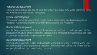 Macroeconomics: measuring inflation and unemployment | PPTX