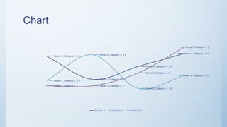 Chart
Series 1, Category 1, 4.3
Series 1, Category 2, 2.5
Series 1, Category 3, 3.5
Series 1, Category 4, 4.5
Series 2, Category 1, 2.4
Series 2, Category 2, 4.4
Series 2, Category 3, 1.8
Series 2, Category 4, 2.8
Series 3, Category 1, 2 Series 3, Category 2, 2
Series 3, Category 3, 3
Series 3, Category 4, 5
Series 1 Series 2 Series 3
 