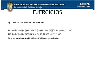 EJERCICIOS Tasa de crecimiento del PIB Real PIB Real (1982) =  (((PIB real 82) – (PIB real 81))/(PIB real 81)) * 100 PIB Real (1982) =  ((( 5189.3 ) – ( 5291.7 ))/( 5291.7 )) * 100 Tasa de crecimiento (1982) = -1.93% decrecimiento.   