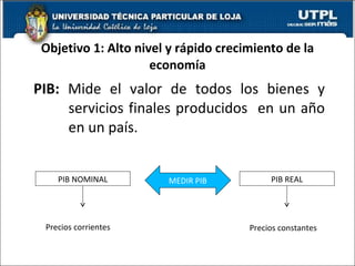 Objetivo 1: Alto nivel y rápido crecimiento de la economía PIB:  Mide el valor de todos los bienes y servicios finales producidos  en un año en un país.  MEDIR PIB PIB NOMINAL PIB REAL Precios corrientes Precios constantes 