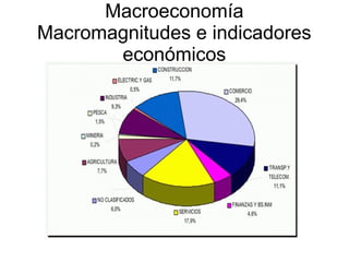 Macroeconomía
Macromagnitudes e indicadores
       económicos
 