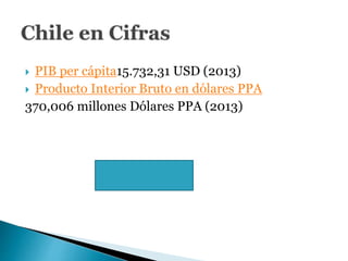  PIB per cápita15.732,31 USD (2013)
 Producto Interior Bruto en dólares PPA
370,006 millones Dólares PPA (2013)
 
