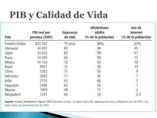 Macroeconomía clase 1 (1)