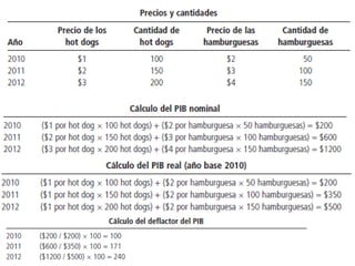 Macroeconomía clase 1 (1)