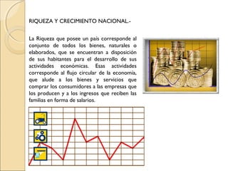 RIQUEZA Y CRECIMIENTO NACIONAL.-
La Riqueza que posee un país corresponde al
conjunto de todos los bienes, naturales o
elaborados, que se encuentran a disposición
de sus habitantes para el desarrollo de sus
actividades económicas. Esas actividades
corresponde al flujo circular de la economía,
que alude a los bienes y servicios que
comprar los consumidores a las empresas que
los producen y a los ingresos que reciben las
familias en forma de salarios.
 