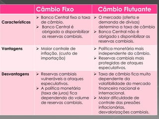 Câmbio Fixo                   Câmbio Flutuante
                   Banco Central fixa a taxa  O mercado (oferta e
Características     de câmbio.                  demanda de divisas)
                   Banco Central é             determina a taxa de câmbio
                    obrigado a disponibilizar  Banco Central não é
                    as reservas cambiais.       obrigado s disponibilizar as
                                                reservas cambiais.
Vantagens          Maior controle de          Política monetária mais
                    inflação. (custo de         independente do câmbio.
                    importação)                Reservas cambiais mais
                                                protegidas de ataques
                                                especulativos.
Desvantagens       Reservas cambiais          Taxa de câmbio fica muito
                    vulneráveis a ataques       dependente da
                    especulativos.              volatibilidade do mercado
                   A política monetária        financeiro nacional e
                    (taxa de juros) fica        internacional.
                    dependendo do volume       Maior dificuldade de
                    de reservas cambiais.       controle das pressões
                                                inflacionárias,
                                                desvalorizações cambiais.
 