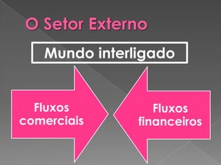 Mundo interligado


  Fluxos          Fluxos
comerciais     financeiros
 