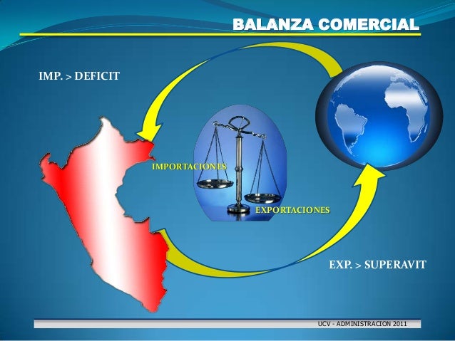 Estrategias comerciales binarias del banco