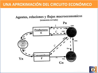 UNA APROXIMACIÓN DEL CIRCUITO ECONÓMICO
 