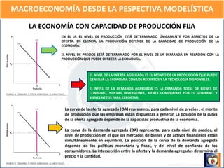 MACROECONOMÍA DESDE LA PESPECTIVA MODELÍSTICA
LA ECONOMÍA CON CAPACIDAD DE PRODUCCIÓN FIJA
EL NIVEL DE LA OFERTA AGREGADA ES EL MONTO DE LA PRODUCCIÓN QUE PUEDE
GENERAR LA ECONOMÍA CON LOS RECURSOS Y LA TECNOLOGÍA DISPONIBLES.
EL NIVEL DE LA DEMANDA AGREGADA ES LA DEMANDA TOTAL DE BIENES DE
CONSUMO, NUEVAS INVERSIONES, BIENES COMPRADOS POR EL GOBIERNO Y
BIENES NETOS PARA EXPORTAR.
EN EL LP, EL NIVEL DE PRODUCCIÓN ESTÁ DETERMINADO ÚNICAMENTE POR ASPECTOS DE LA
OFERTA. EN ESENCIA, LA PRODUCCIÓN DEPENDE DE LA CAPACIDAD DE PRODUCCIÓN DE LA
ECONOMÍA.
EL NIVEL DE PRECIOS ESTÁ DETERMINADO POR EL NIVEL DE LA DEMANDA EN RELACIÓN CON LA
PRODUCCIÓN QUE PUEDE OFRECER LA ECONOMÍA.
La curva de la oferta agregada (OA) representa, para cada nivel de precios , el monto
de producción que las empresas están dispuestas a generar. La posición de la curva
de la oferta agregada depende de la capacidad productiva de la economía.
La curva de la demanda agregada (DA) representa, para cada nivel de precios, el
nivel de producción en el que los mercados de bienes y de activos financieros están
simultáneamente en equilibrio. La posición de la curva de la demanda agregada
depende de las políticas monetaria y fiscal, y del nivel de confianza de los
consumidores. La intersección entre la oferta y la demanda agregadas determina el
precio y la cantidad.
 