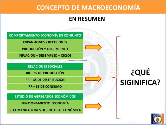 Macroeconomia