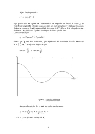 6
Seja a função periódica
x = xo cos (θ t+φ)
cujo gráfico está na Figura A3. Denomina-se de amplitude da função o valor xo; de
período da função (T), o tempo necessário para um ciclo completo: T=2π/θ; de frequência
da função o número de ciclos por unidade de tempo: f=1/T=θ/2π; e de φ o ângulo de fase
da função. No gráfico da Figura A3, o ângulo de fase é igual a zero.
Considere a função:
xt = rt (C1 cos θ t + C2 senθ t)
onde C1e C2 são duas constantes, que dependem das condições iniciais. Defina-se
C C C= +1
2
2
2
e seja φ o ângulo tal que:
sen φ = -
C
C
e
C
C
1 2
cos φ =
Figura A3. Função Periódica
A expressão anterior de x pode ser, então, escrita como:
x C r
C
C
t
C
C
sen tt
t
= + =( cos )1 2
θ θ
= C r sen t sen tt
( cos cos )− +φ θ φ θ
 