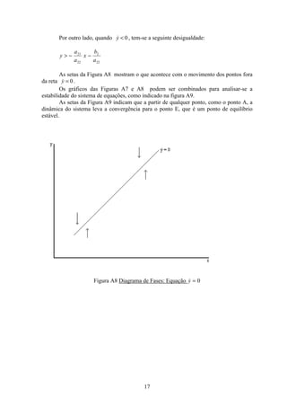 17
Por outro lado, quando 0y , tem-se a seguinte desigualdade:
y
a
a
x
b
a
 − −21
22
2
22
As setas da Figura A8 mostram o que acontece com o movimento dos pontos fora
da reta 0=y .
Os gráficos das Figuras A7 e A8 podem ser combinados para analisar-se a
estabilidade do sistema de equações, como indicado na figura A9.
As setas da Figura A9 indicam que a partir de qualquer ponto, como o ponto A, a
dinâmica do sistema leva a convergência para o ponto E, que é um ponto de equilíbrio
estável.
Figura A8 Diagrama de Fases: Equação y = 0
 