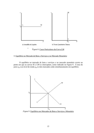 15
Figura 8. Casos Particulares da Curva LM
4. Equilíbrio no Mercado de Bens e Serviços e no Mercado Monetário
O equilíbrio no mercado de bens e serviços e no mercado monetário ocorre no
ponto em que as curvas IS e LM se interceptam, como indicado na Figura 9. À taxa de
juros ro e ao nível de renda yo os dois mercados estão simultaneamente em equilíbrio.
.Figura 9. Equilíbrio nos Mercados de Bens e Serviços e Monetário
 
