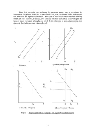 17
Estes dois exemplos que acabamos de apresentar mostra que o mecanismo de
transmissão de política monetária ocorre via taxa de juros, através do efeito substituição
nos portfolios dos agentes econômicos. Para que os indivíduos absorvam mais (menos)
moeda em suas carteiras, a taxa de juros tem que diminuir (aumentar). Estas variações da
taxa de juros provocam alterações no nível de investimento e, conseqüentemente, nos
níveis de dispêndio agregado e de renda real.
. `
Figura 11. Efeitos da Política Monetária em Alguns Casos Particulares
 