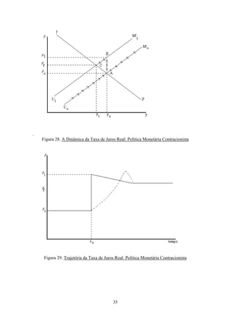 35
.
Figura 28. A Dinâmica da Taxa de Juros Real: Política Monetária Contracionista
Figura 29. Trajetória da Taxa de Juros Real: Política Monetária Contracionista
 