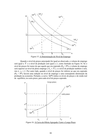 66
Figura 15. A Determinação do Nível de Emprego
Quando o nível de preços antecipado for igual ao observado, o volume de emprego
será igual a N e o nível de produção será igual a y , como ilustrado na Figura 16. Se o
nível de preços for maior do que aquele que era esperado (Po > Pe), o volume de emprego
será superior ao nível de pleno emprego ( )N N0 > , e o nível de produção também o será,
isto é, y y0 > . Por outro lado, quando o nível de preços for inferior ao que era esperado
(P1 < Pe), haverá uma redução no nível de emprego e uma conseqüente diminuição da
produção na economia. Portanto, a curva S(Pe) indica os níveis de preços e de renda real
de equilíbrio, no curto prazo, para cada nível de preços esperado.
Figura 16. A Curva de Oferta Agregada: Curto x Longo Prazo
 