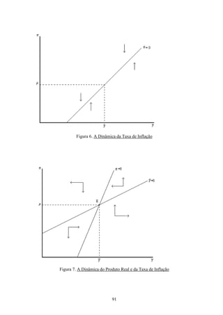 91
Figura 6. A Dinâmica da Taxa de Inflação
Figura 7. A Dinâmica do Produto Real e da Taxa de Inflação
 
