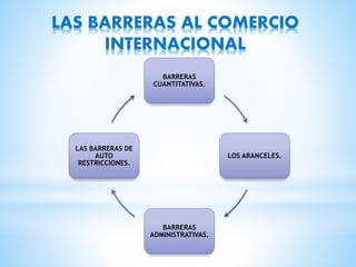 LAS BARRERAS AL COMERCIO
INTERNACIONAL
BARRERAS
CUANTITATIVAS.
LOS ARANCELES.
BARRERAS
ADMINISTRATIVAS.
LAS BARRERAS DE
AUTO
RESTRICCIONES.
 