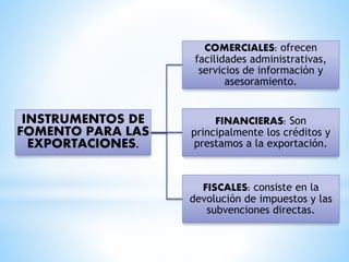 INSTRUMENTOS DE
FOMENTO PARA LAS
EXPORTACIONES.
COMERCIALES: ofrecen
facilidades administrativas,
servicios de información y
asesoramiento.
FINANCIERAS: Son
principalmente los créditos y
prestamos a la exportación.
FISCALES: consiste en la
devolución de impuestos y las
subvenciones directas.
 