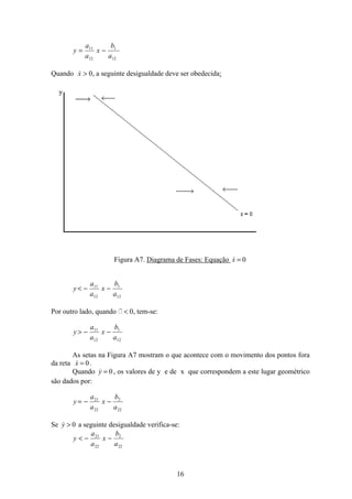 16
y
a
a
x
b
a
= −11
12
1
12
Quando x  0, a seguinte desigualdade deve ser obedecida:
Figura A7. Diagrama de Fases: Equação 0=x
y
a
a
x
b
a
 − −11
12
1
12
Por outro lado, quando N  0, tem-se:
y
a
a
x
b
a
 − −11
12
1
12
As setas na Figura A7 mostram o que acontece com o movimento dos pontos fora
da reta 0=x .
Quando 0=y , os valores de y e de x que correspondem a este lugar geométrico
são dados por:
y
a
a
x
b
a
= − −21
22
2
22
Se 0y a seguinte desigualdade verifica-se:
y
a
a
x
b
a
 − −21
22
2
22
 