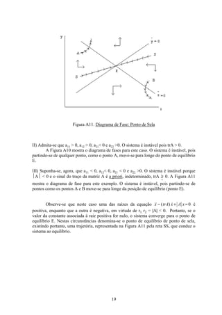 19
Figura A11. Diagrama de Fase: Ponto de Sela
II) Admita-se que a11  0, a12  0, a21 0 e a22 0. O sistema é instável pois trA  0.
A Figura A10 mostra o diagrama de fases para este caso. O sistema é instável, pois
partindo-se de qualquer ponto, como o ponto A, move-se para longe do ponto de equilíbrio
E.
III) Suponha-se, agora, que a11  0, a12 0, a21  0 e a22 0. O sistema é instável porque
A  0 e o sinal do traço da matriz A é a priori, indeterminado, trA ≥

0. A Figura A11
mostra o diagrama de fase para este exemplo. O sistema é instável, pois partindo-se de
pontos como os pontos A e B move-se para longe da posição de equilíbrio (ponto E).
Observe-se que neste caso uma das raízes da equação  ( ) x trA x A x− + =0 é
positiva, enquanto que a outra é negativa, em virtude de r1 r2 = |A|  0. Portanto, se o
valor da constante associada à raiz positiva for nulo, o sistema converge para o ponto de
equilíbrio E. Nestas circunstâncias denomina-se o ponto de equilíbrio de ponto de sela,
existindo portanto, uma trajetória, representada na Figura A11 pela reta SS, que conduz o
sistema ao equilíbrio.
 